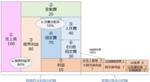 お金のブロックパズルの全体像