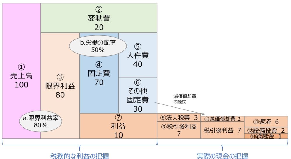 お金のブロックパズルの全体像