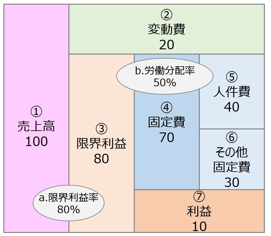 お金のブロックパズル