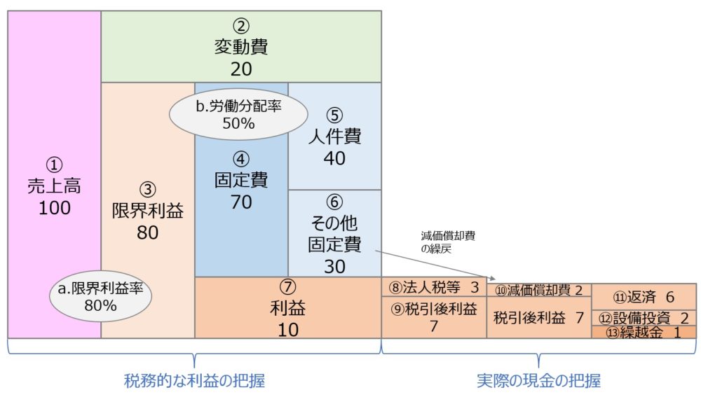 お金のブロックパズル