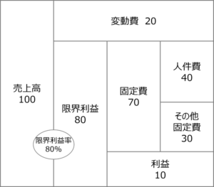 お金のブロックパズル