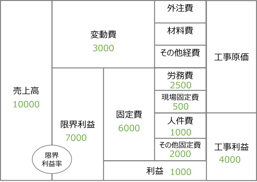 図5　サンプル会社の今期の目標